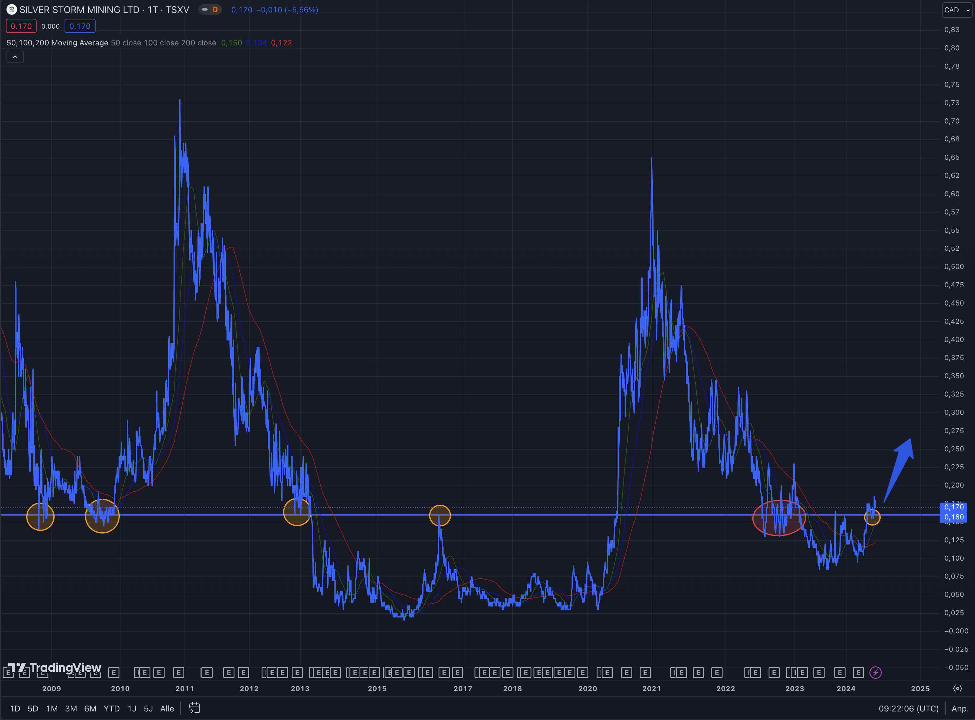 Die besten Gold-/Silberminen auf der Welt 1431343