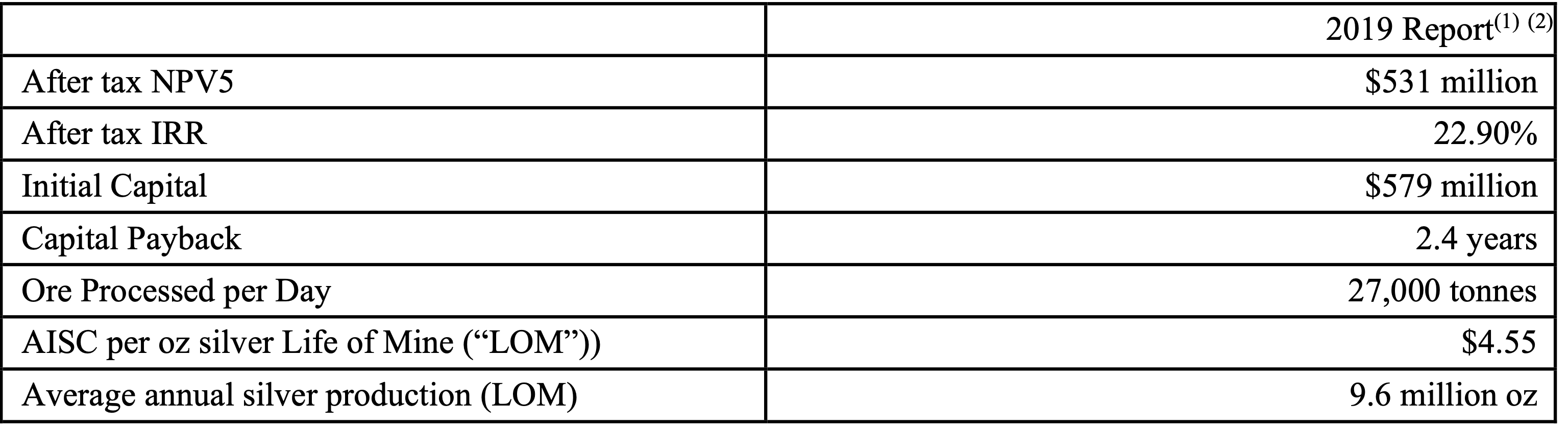 Die besten Gold-/Silberminen auf der Welt 1432073