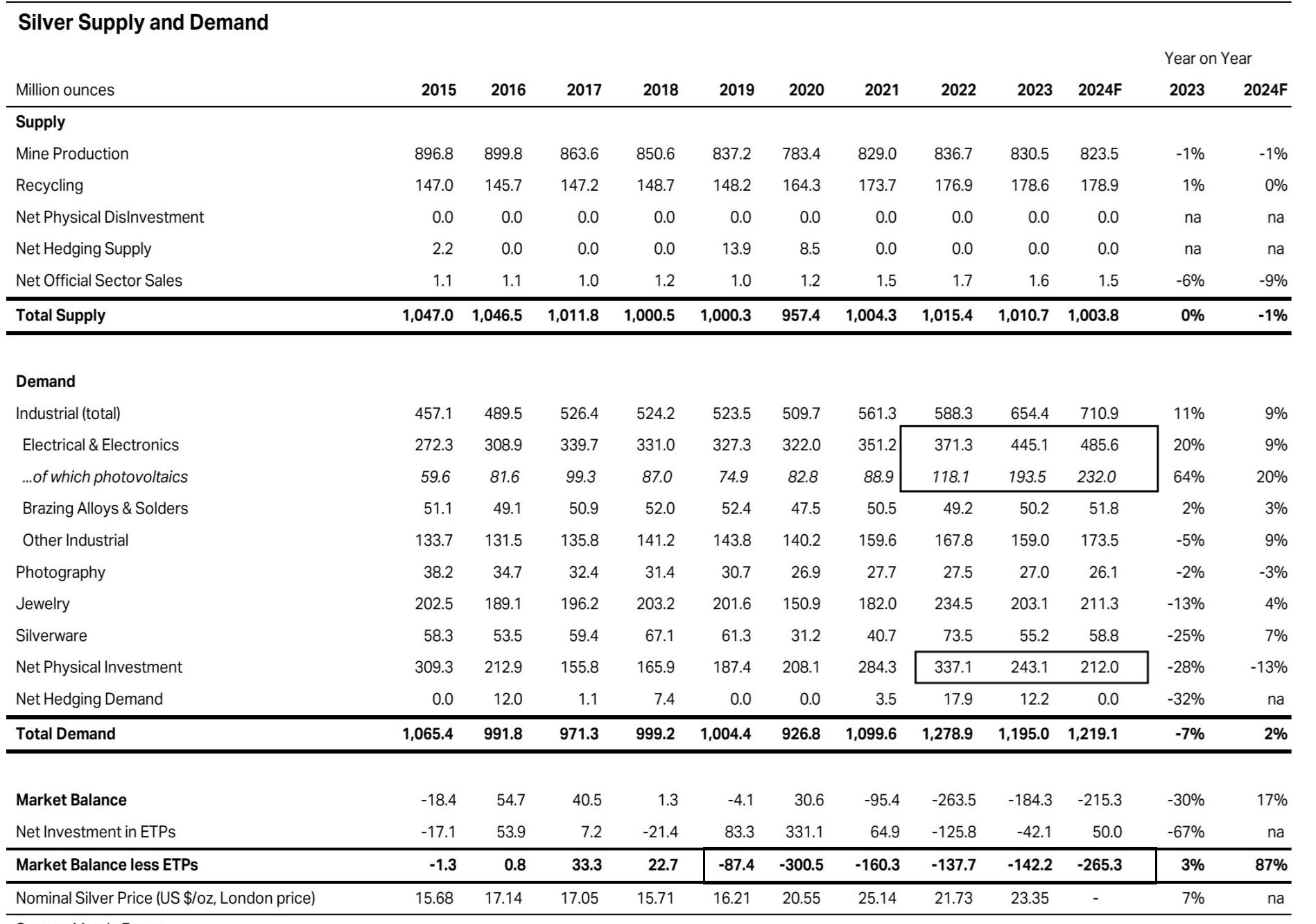 Die besten Gold-/Silberminen auf der Welt 1433518