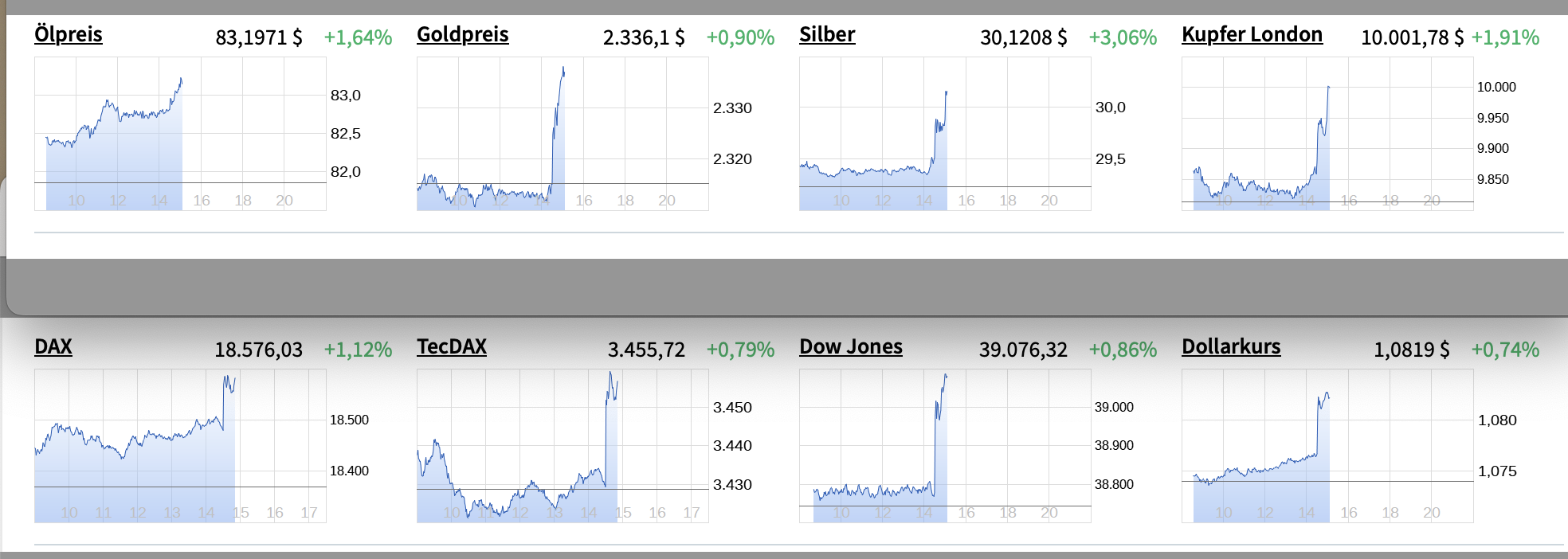 Die besten Gold-/Silberminen auf der Welt 1434098