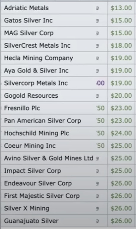 Die besten Gold-/Silberminen auf der Welt 1439037