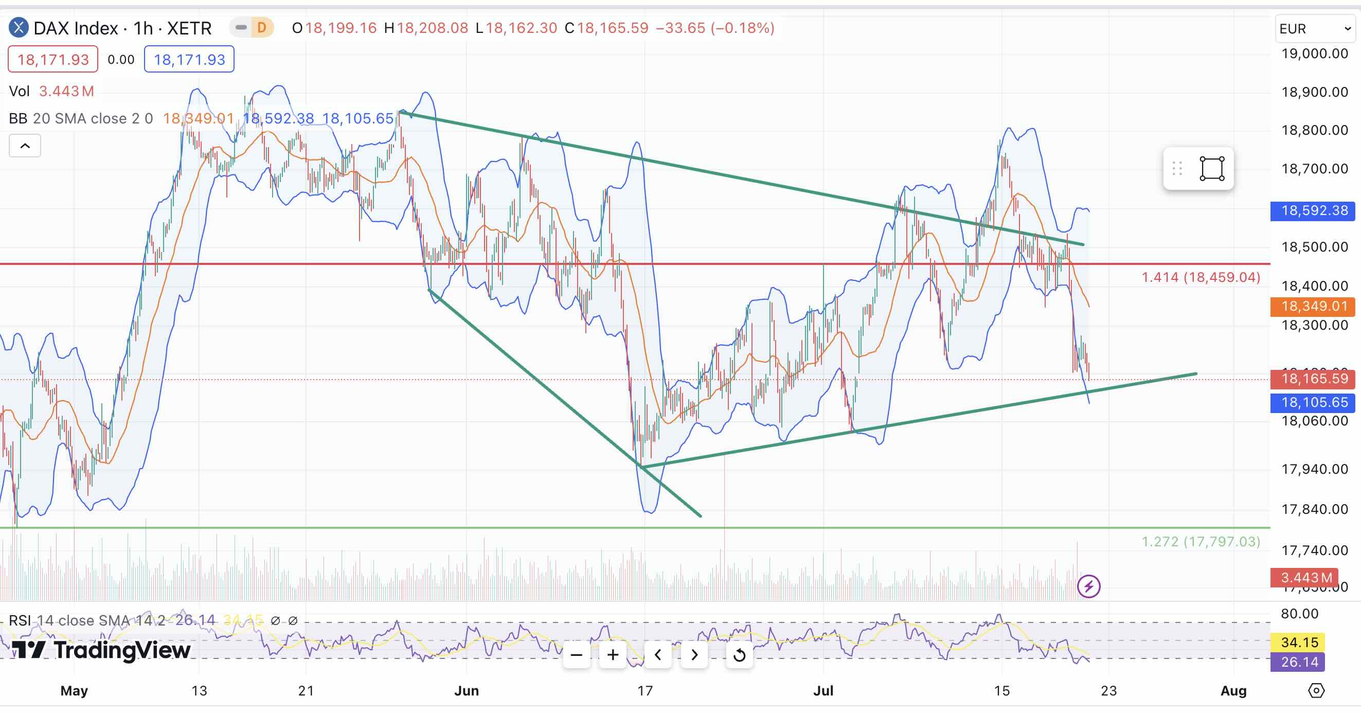 QuoVadisDax - das Original - Nachfolgethread 1439516