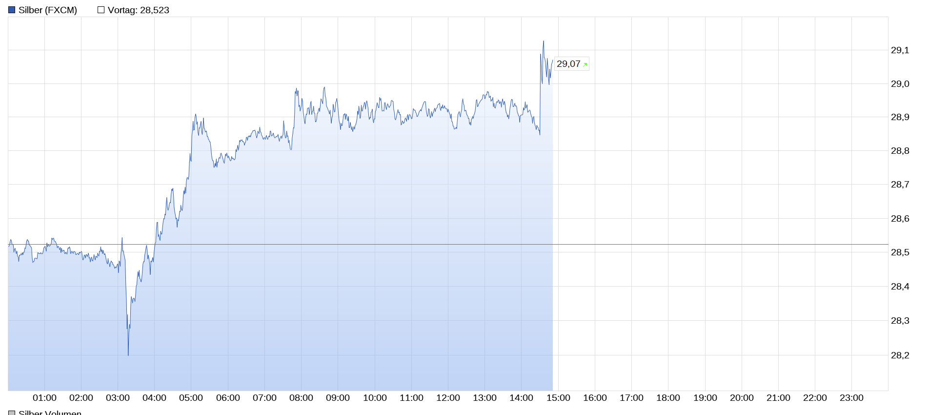 Die besten Gold-/Silberminen auf der Welt 1441203