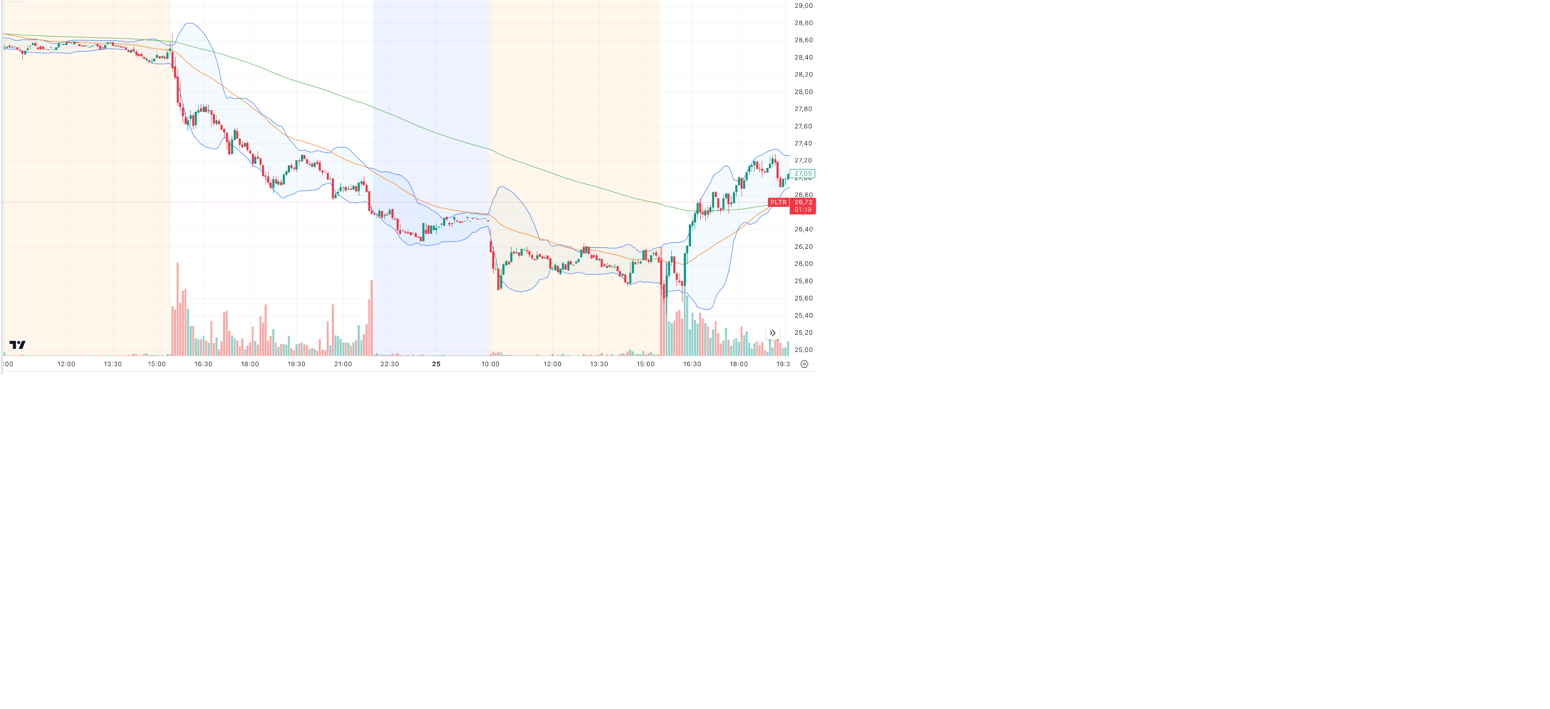 Palantir mit Börsengang 1442069