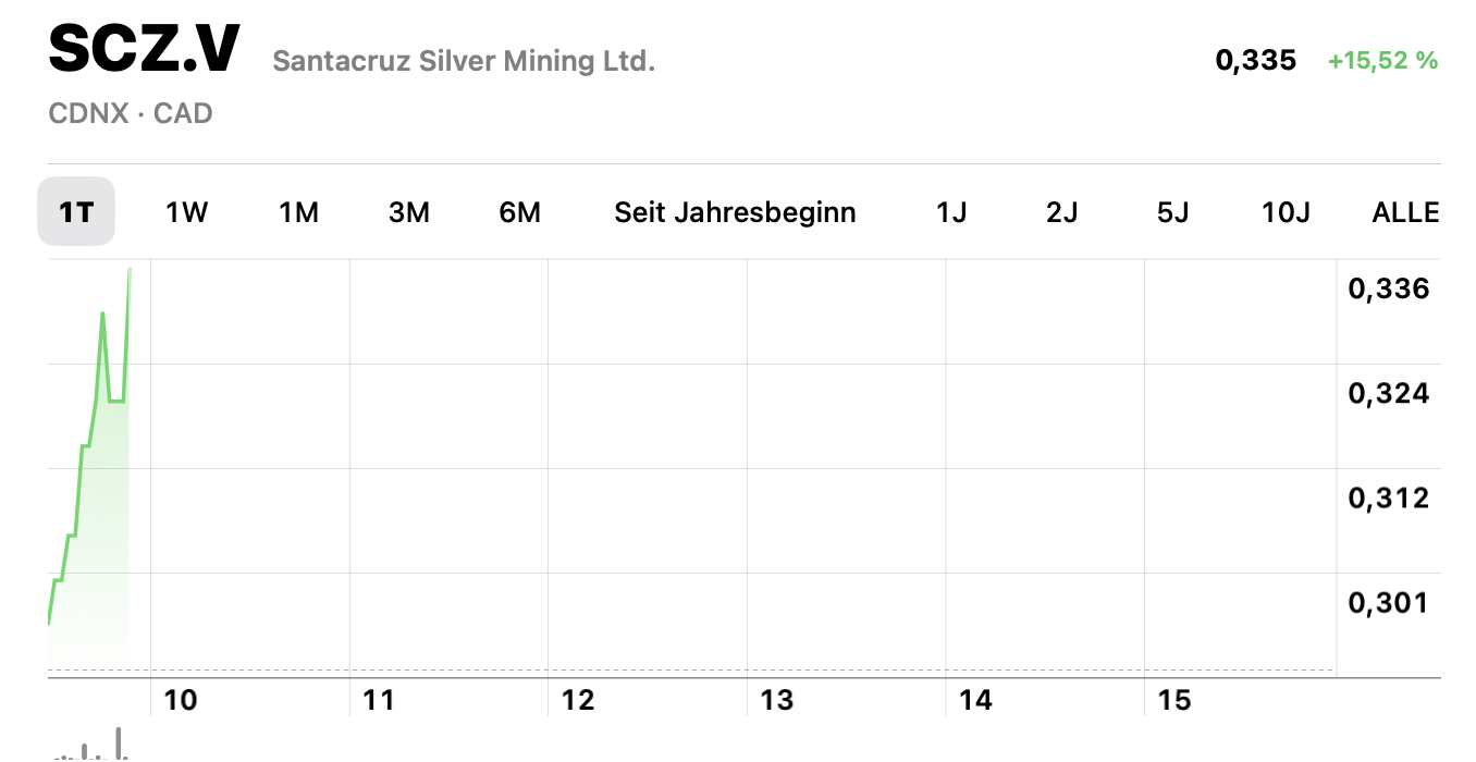 Die besten Gold-/Silberminen auf der Welt 1443284