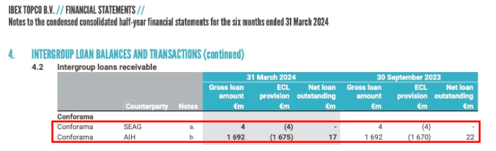 Steinhoff Topco B.V. - CVR - die goldene Zukunft? 1445357