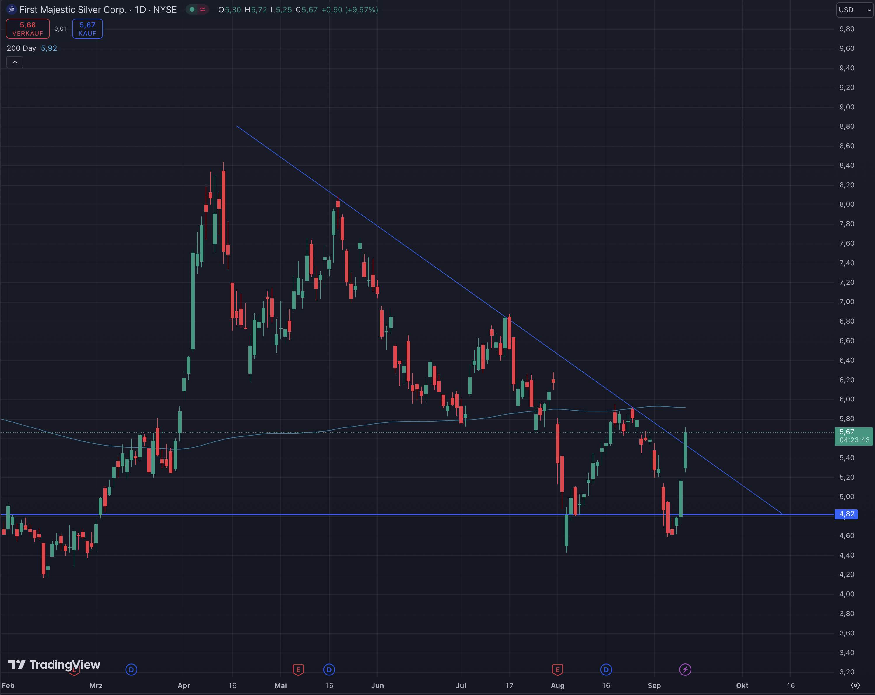 Die besten Gold-/Silberminen auf der Welt 1447064