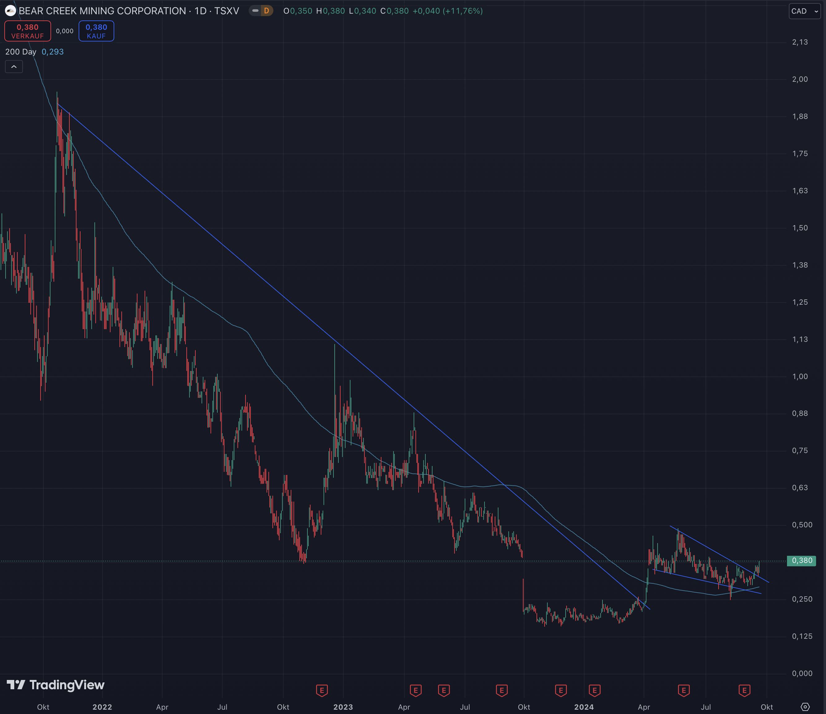 Die besten Gold-/Silberminen auf der Welt 1448131