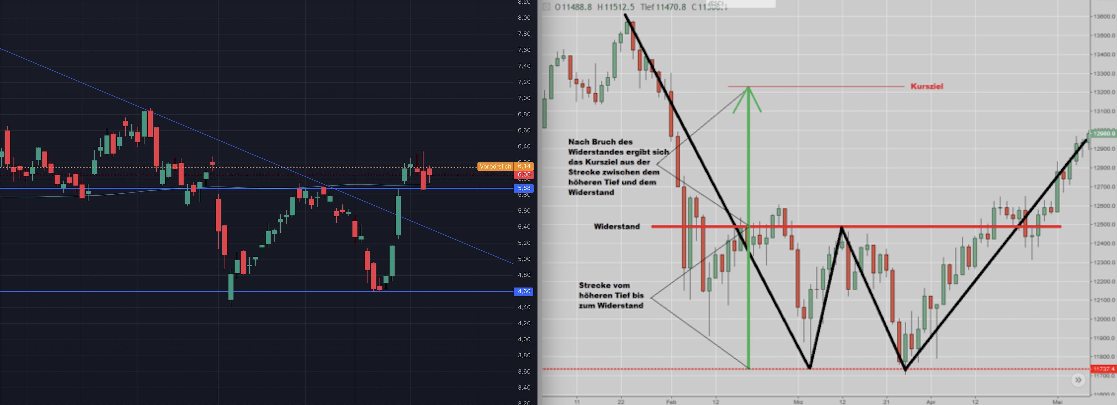 Die besten Gold-/Silberminen auf der Welt 1448136