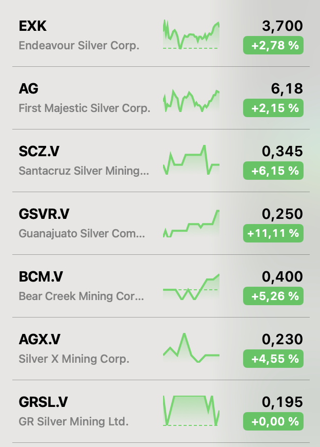 Die besten Gold-/Silberminen auf der Welt 1448202