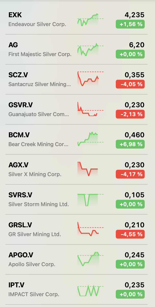 Die besten Gold-/Silberminen auf der Welt 1450872