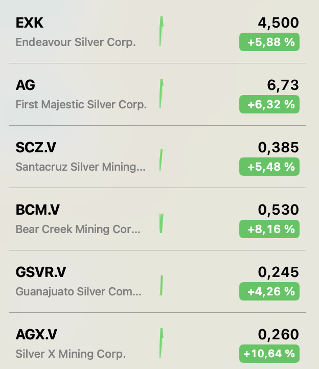 Die besten Gold-/Silberminen auf der Welt 1452612