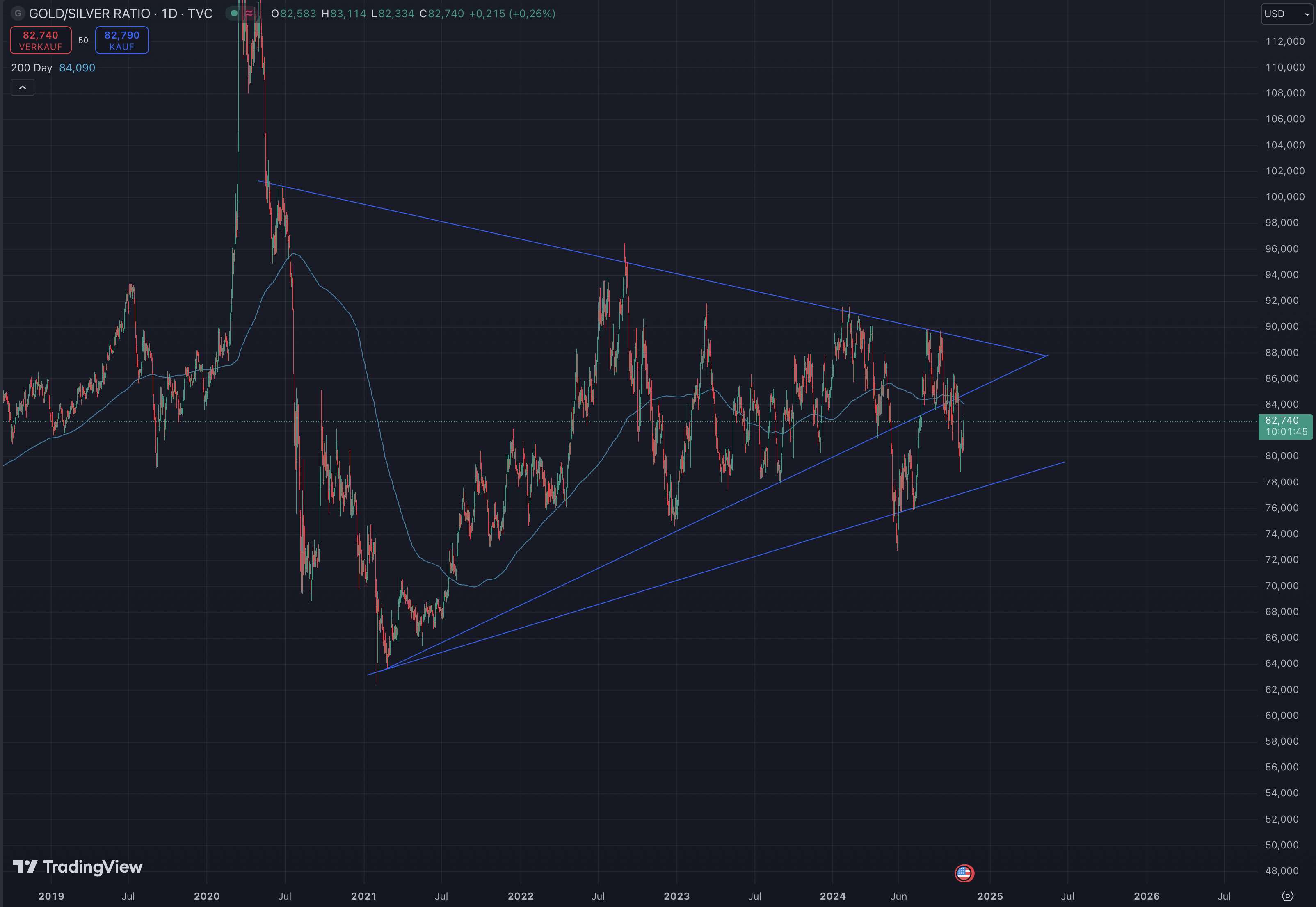 Die besten Gold-/Silberminen auf der Welt 1455011