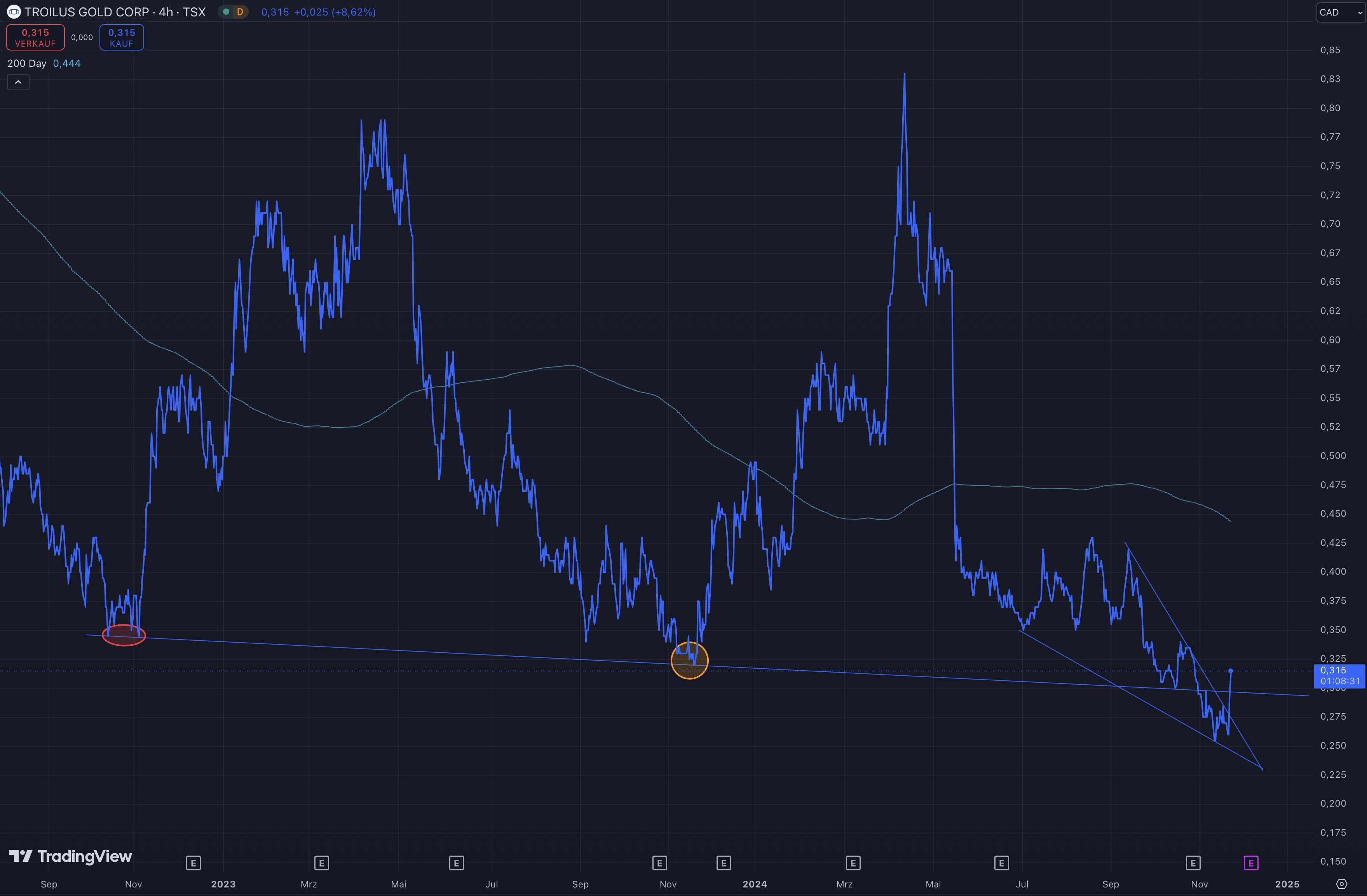 Die besten Gold-/Silberminen auf der Welt 1459283
