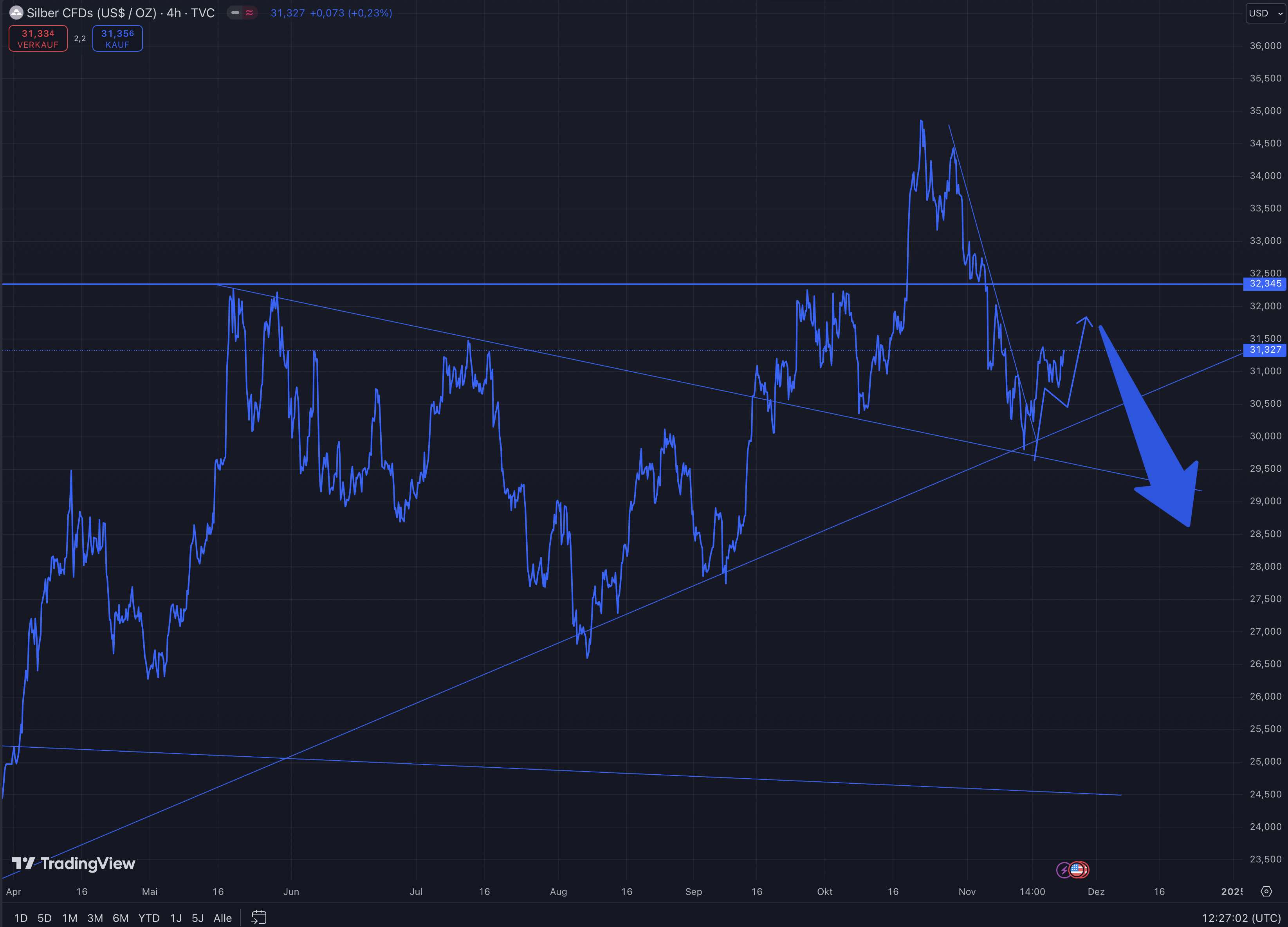 Die besten Gold-/Silberminen auf der Welt 1459568