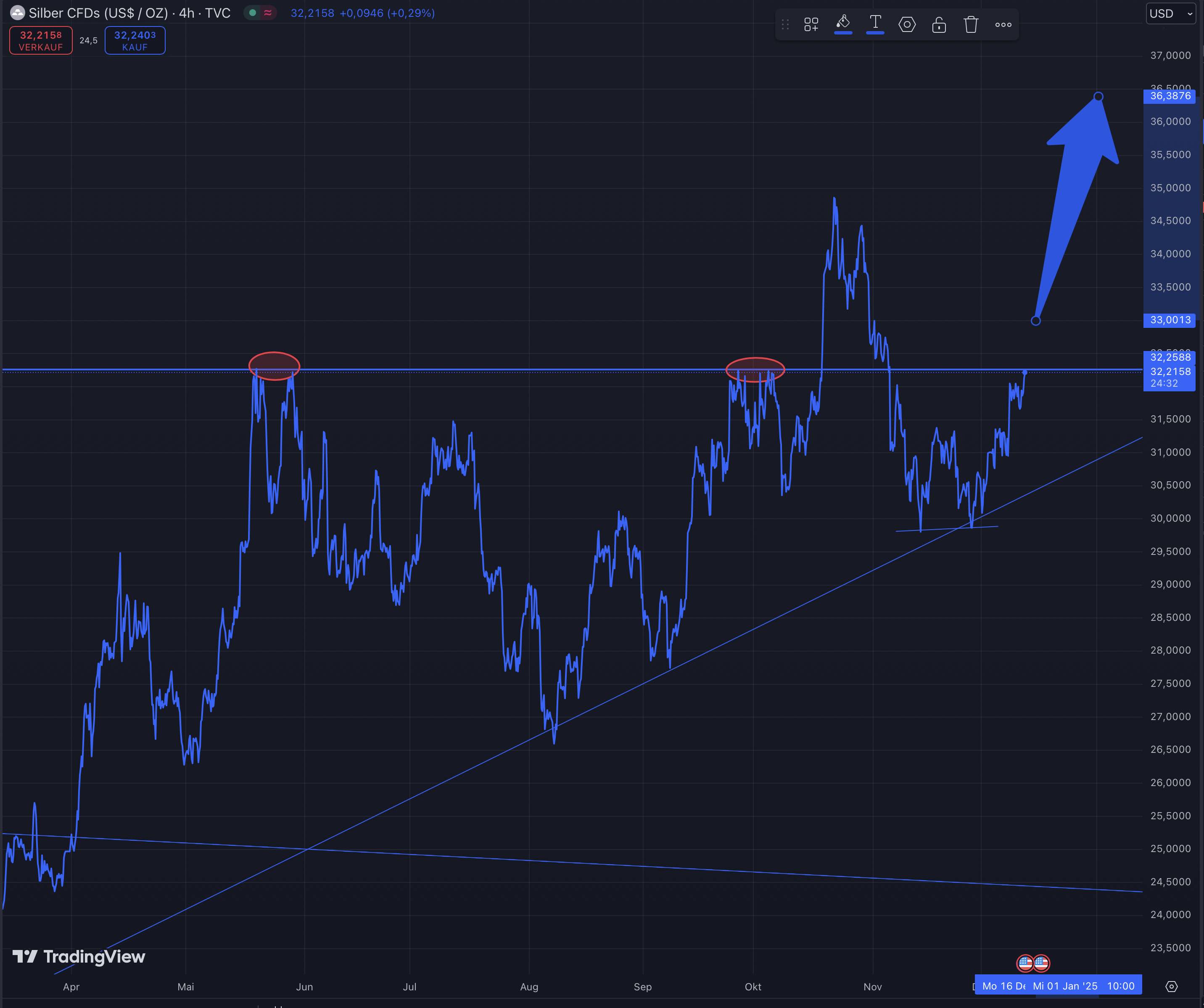 Die besten Gold-/Silberminen auf der Welt 1462206