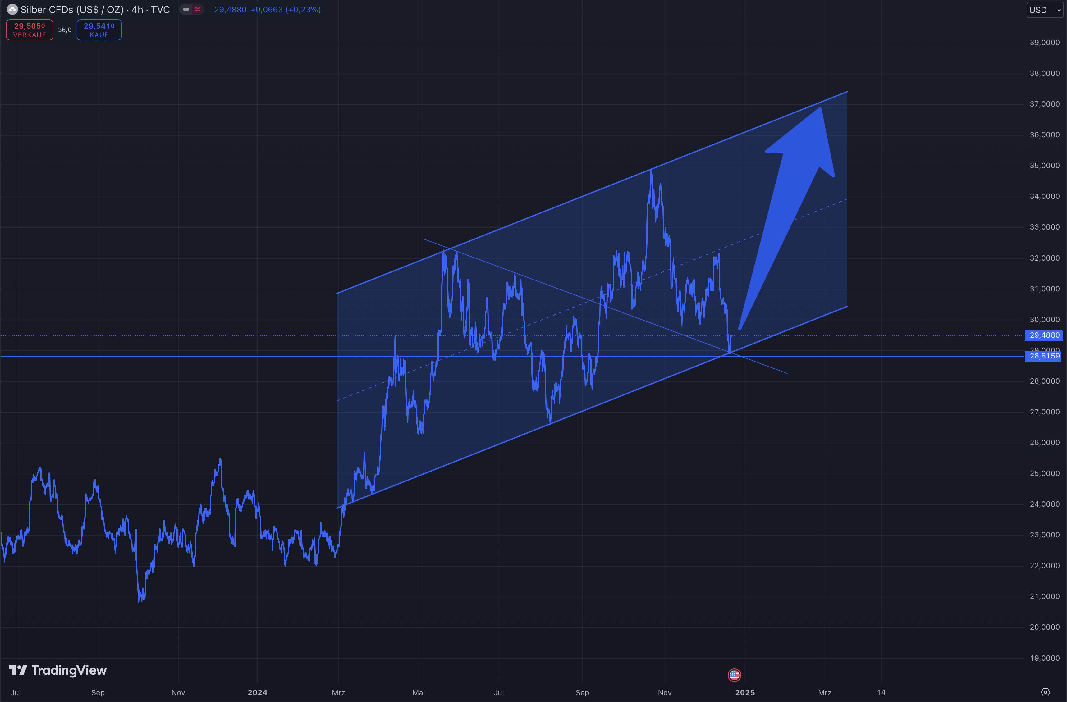 Die besten Gold-/Silberminen auf der Welt 1463696