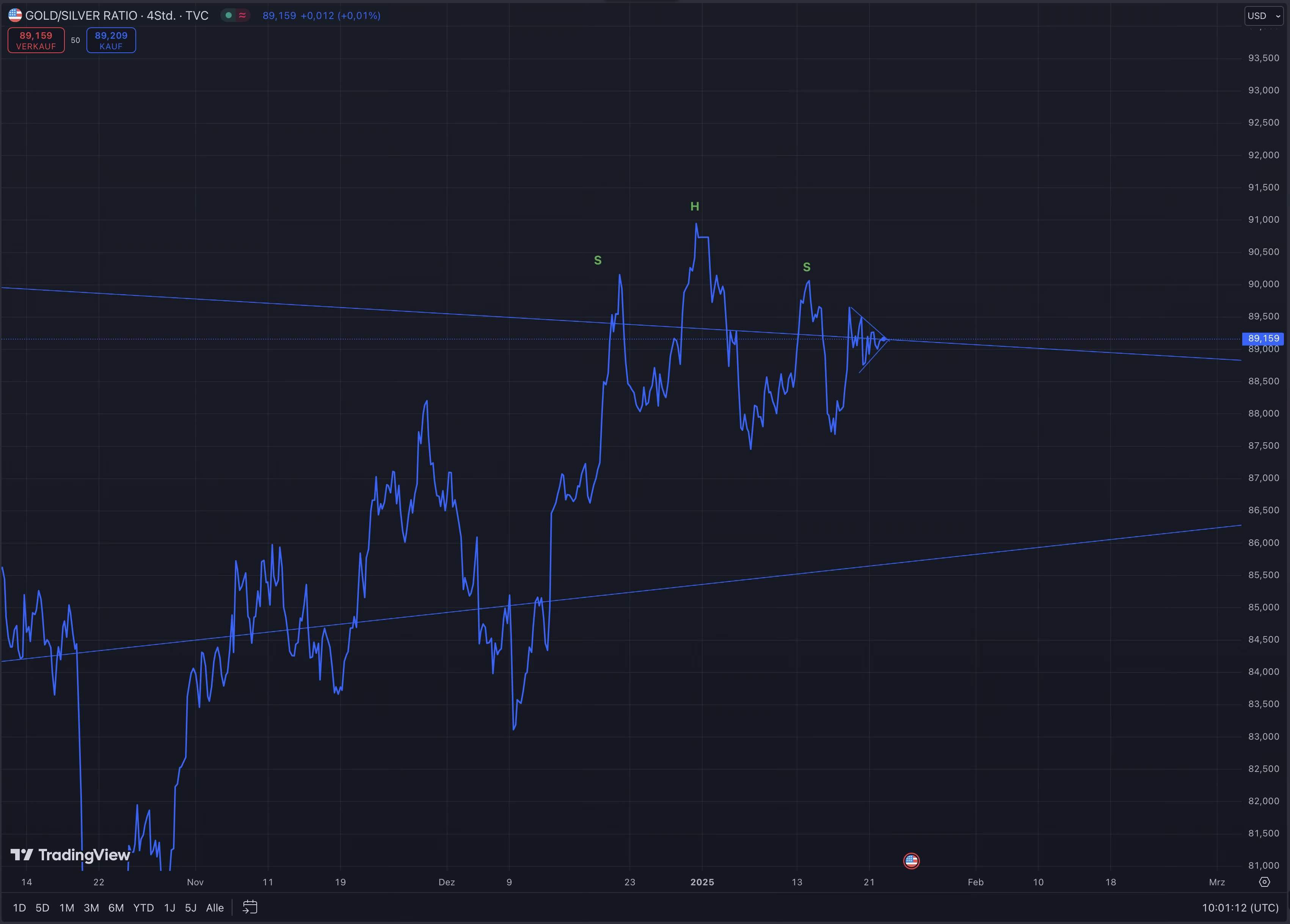 Die besten Gold-/Silberminen auf der Welt 1467615