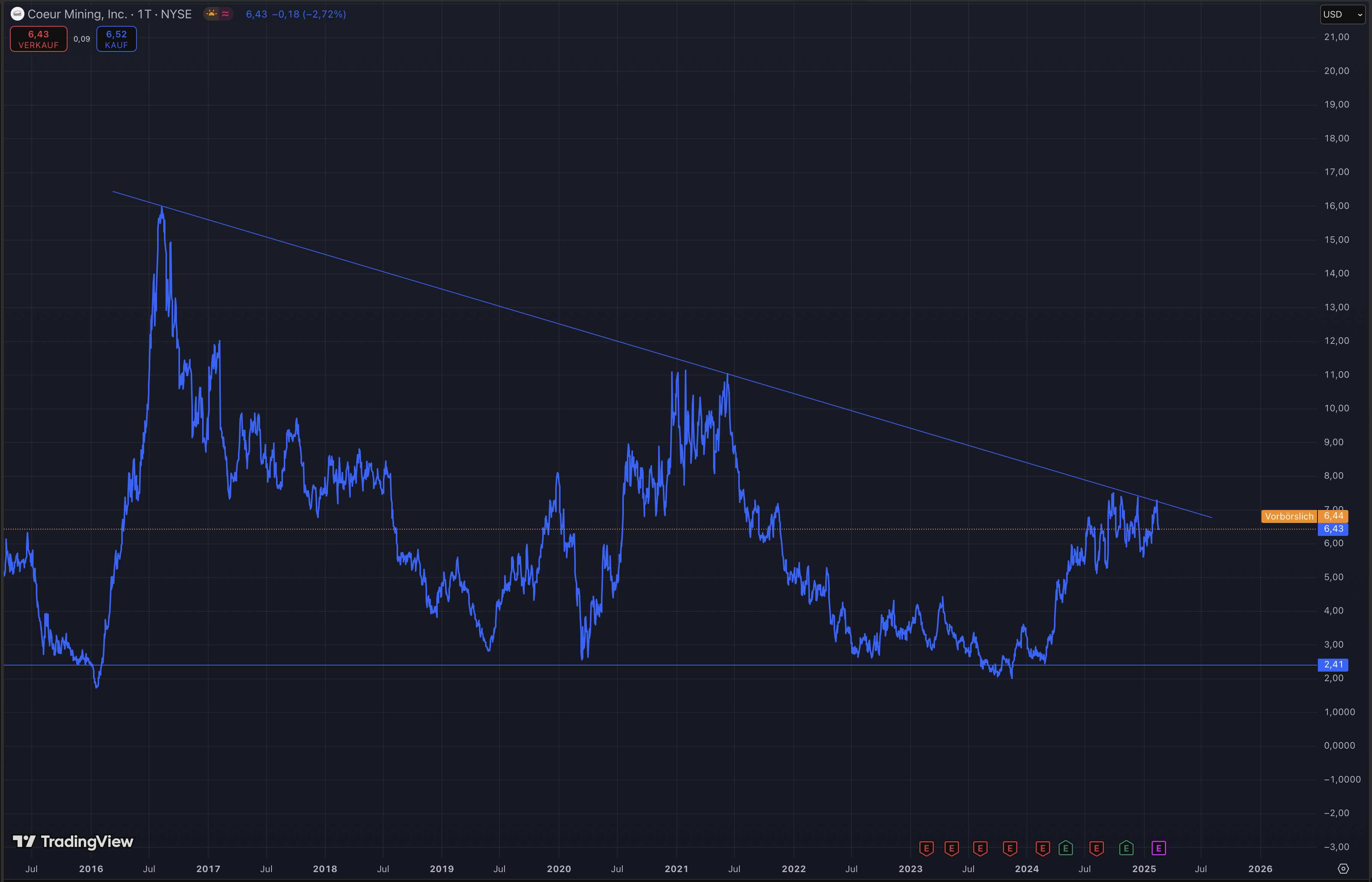 Die besten Gold-/Silberminen auf der Welt 1471409