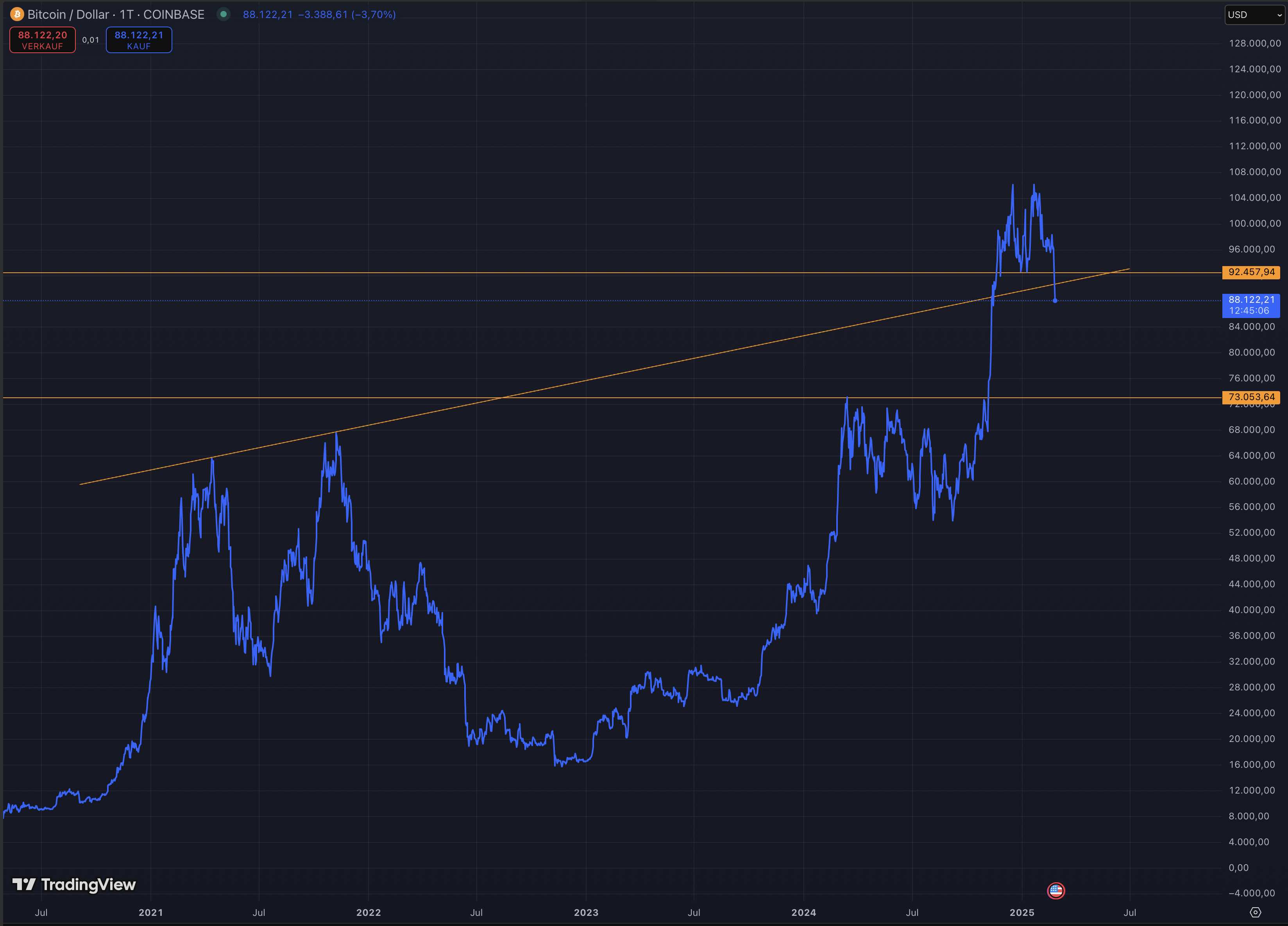 Die besten Gold-/Silberminen auf der Welt 1472133