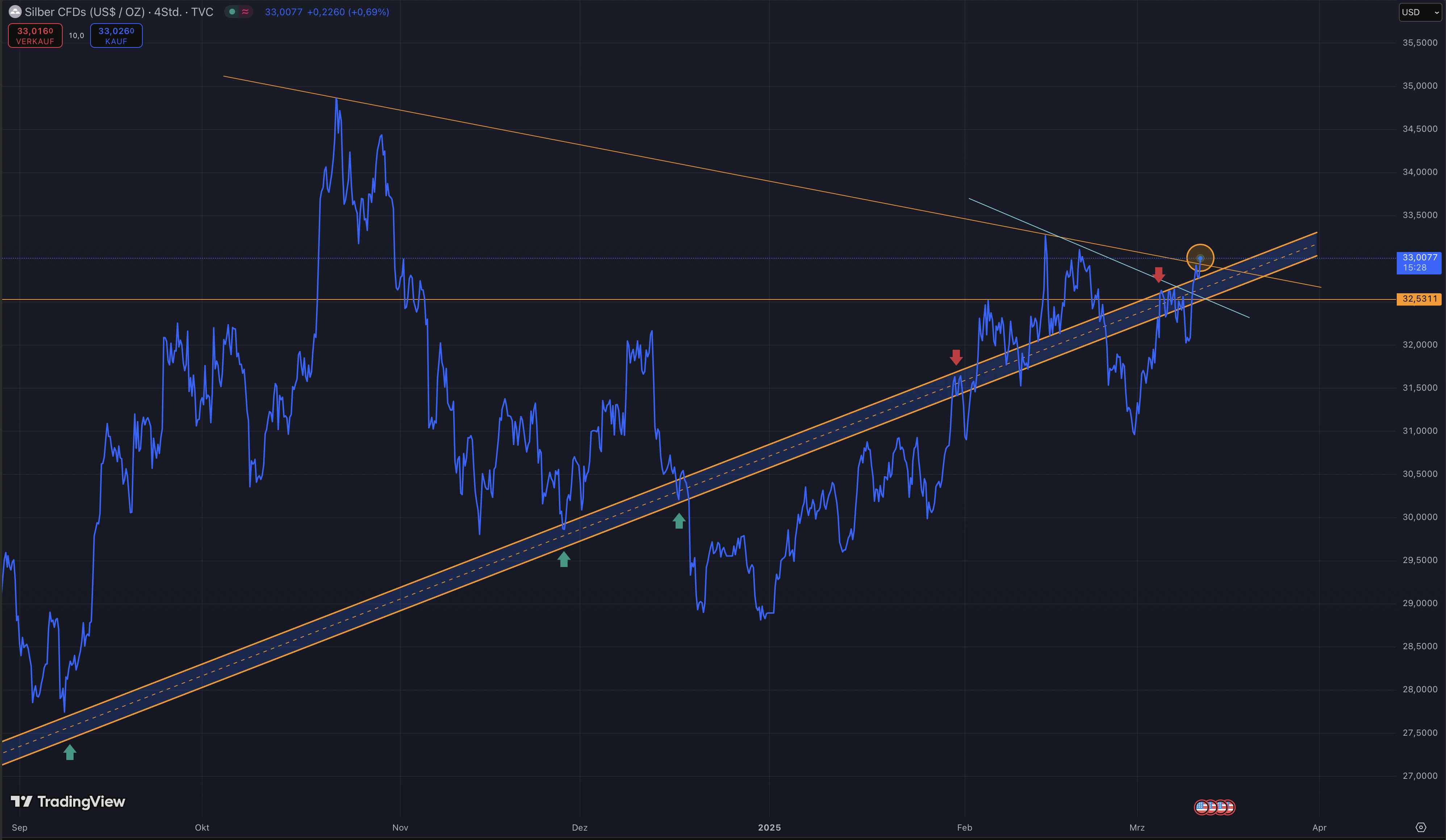 Die besten Gold-/Silberminen auf der Welt 1474179