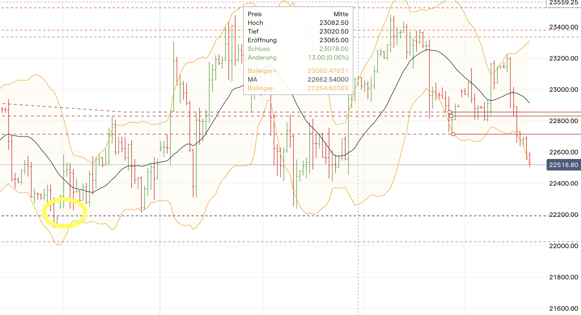 2025-QV-GDAXi-DJ-GOLD-EURUSD-JPY 1476171