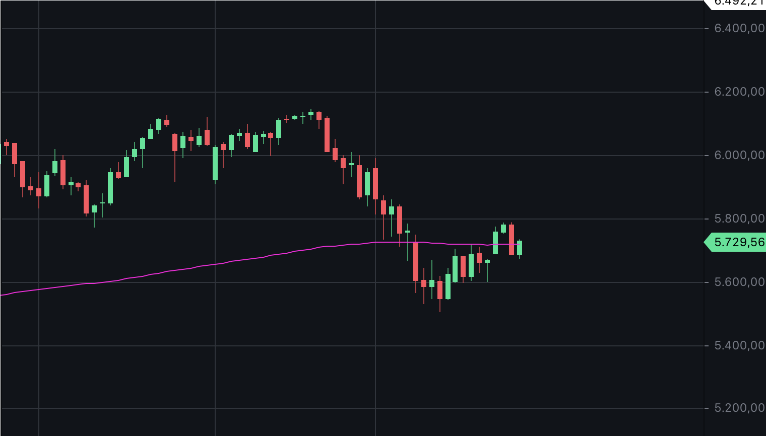 QuoVadisDax - das Original - Nachfolgethread 1476261
