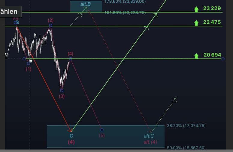 QuoVadisDax - das Original - Nachfolgethread 1476478
