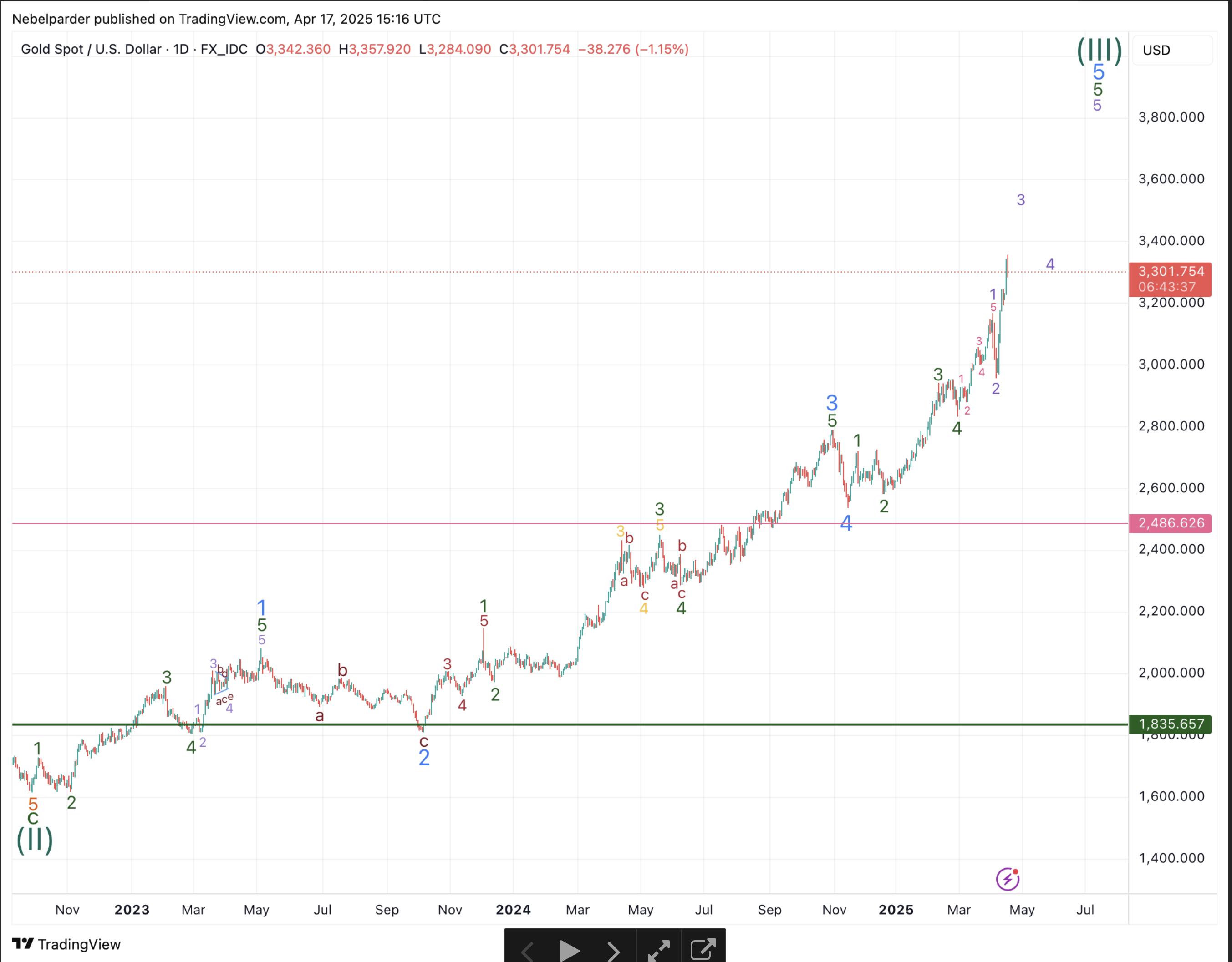 Die besten Gold-/Silberminen auf der Welt 1479091