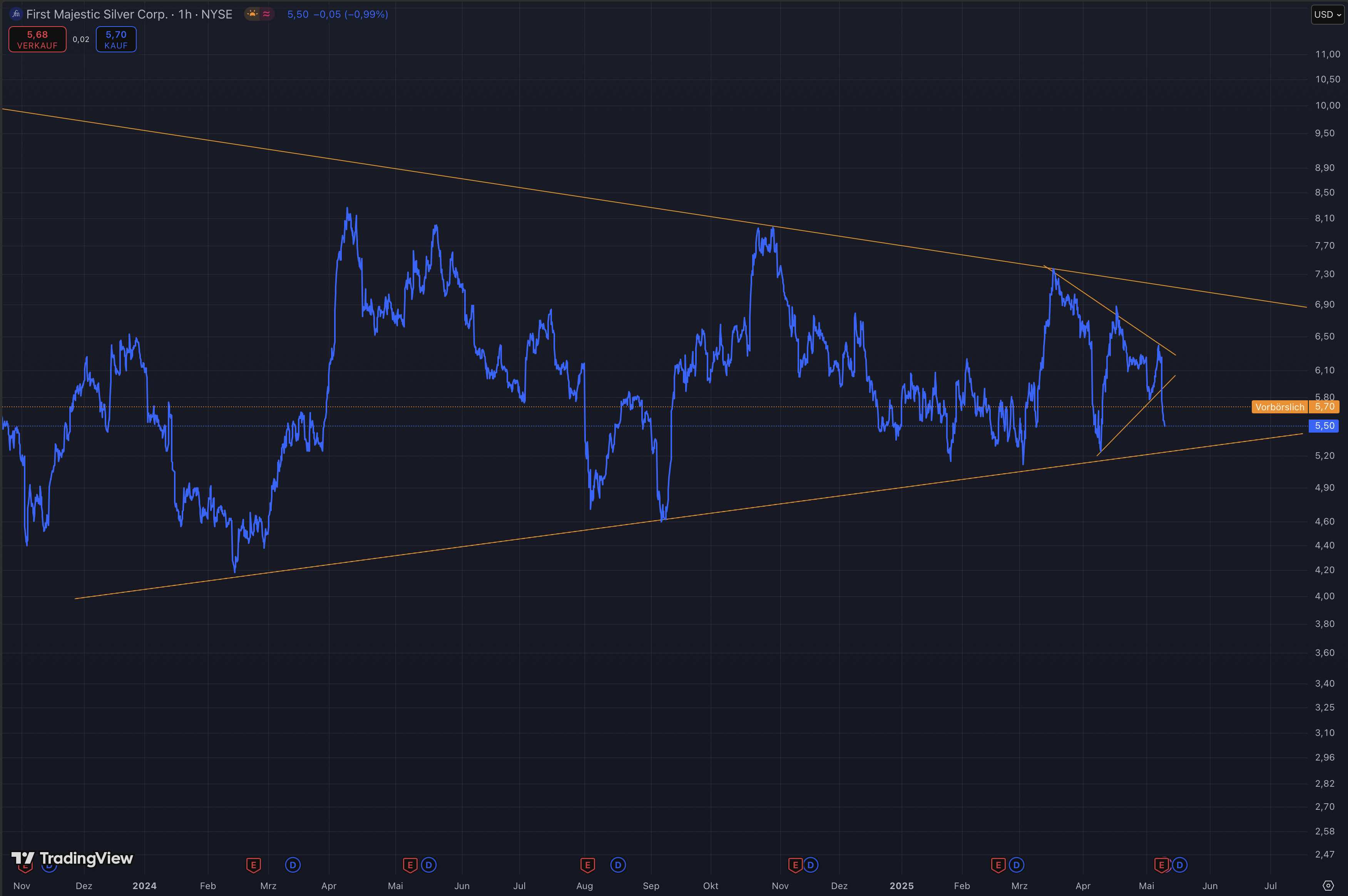 Die besten Gold-/Silberminen auf der Welt 1481114