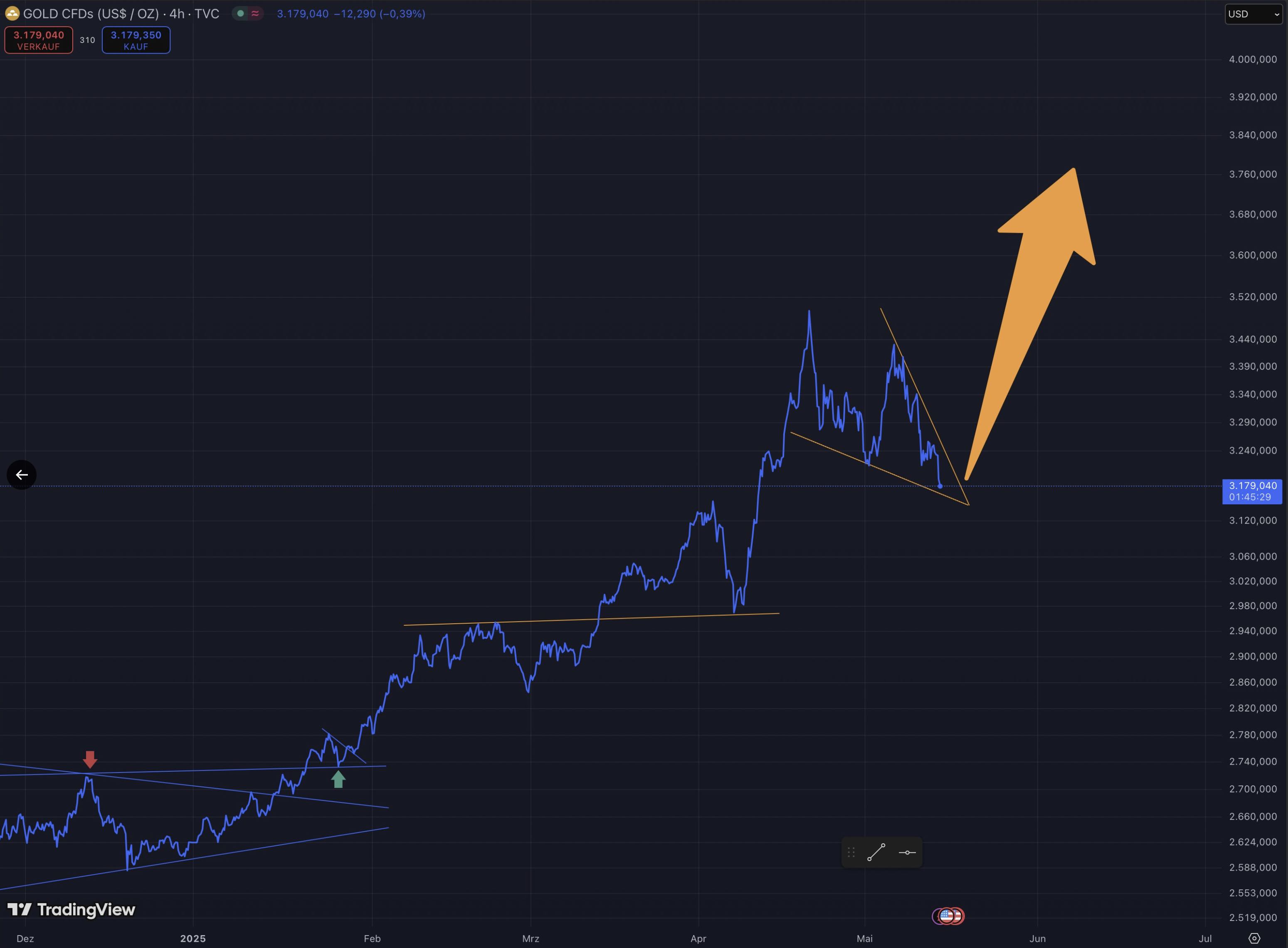 Die besten Gold-/Silberminen auf der Welt 1481605