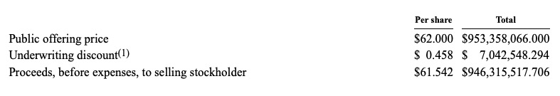 Steinhoff Topco B.V. - CVR - die goldene Zukunft? 1481845