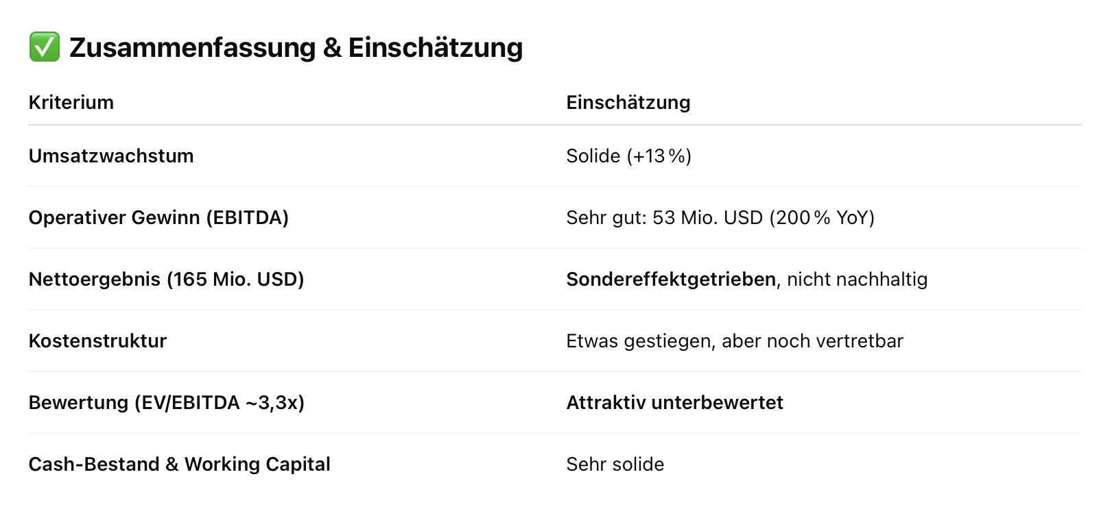 Die besten Gold-/Silberminen auf der Welt 1483131