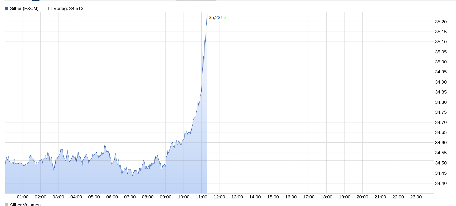 Die besten Gold-/Silberminen auf der Welt 1483918