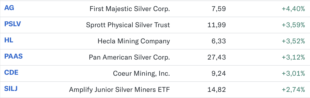 Die besten Gold-/Silberminen auf der Welt 1483923