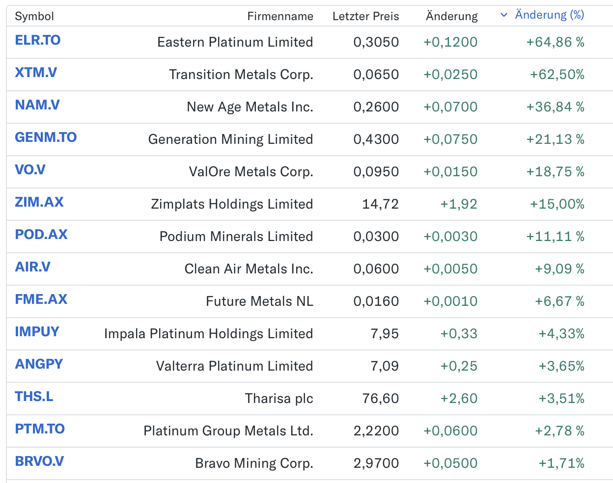Die besten Gold-/Silberminen auf der Welt 1484128