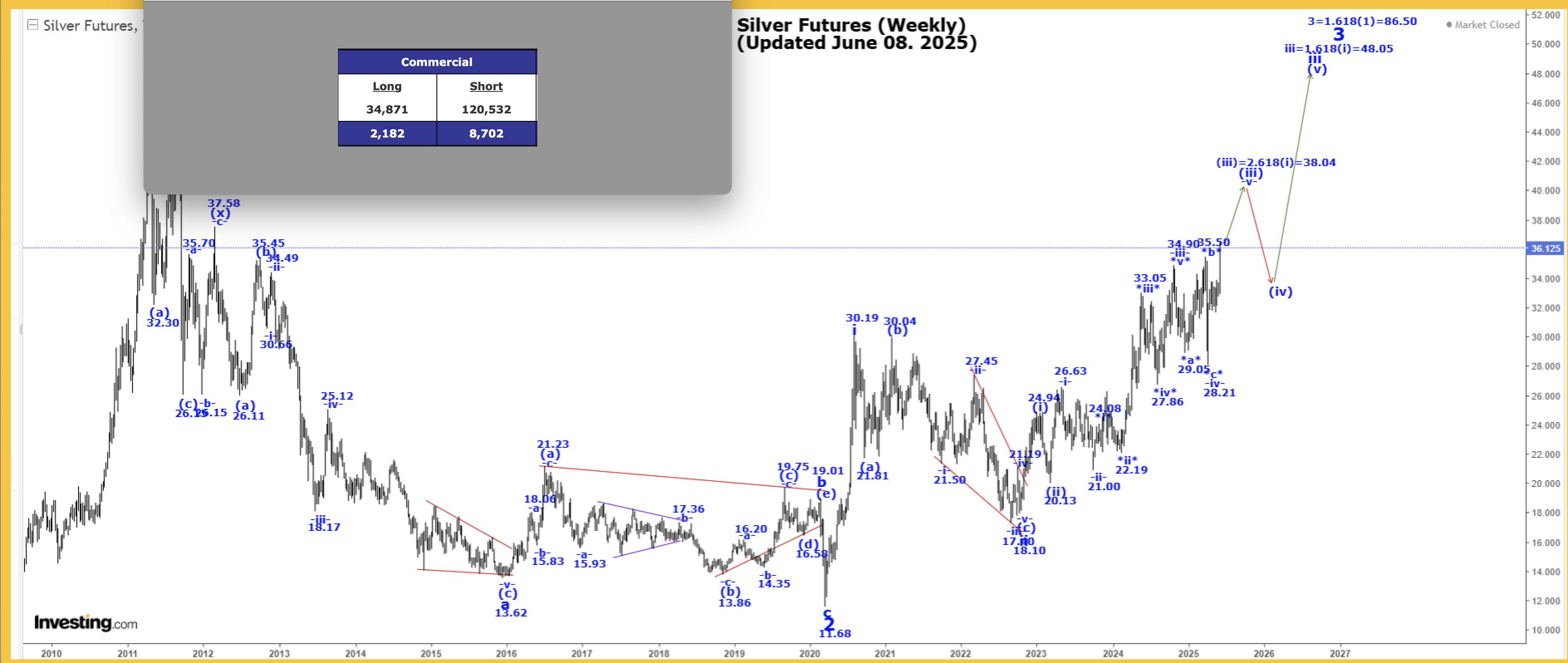 Die besten Gold-/Silberminen auf der Welt 1484869