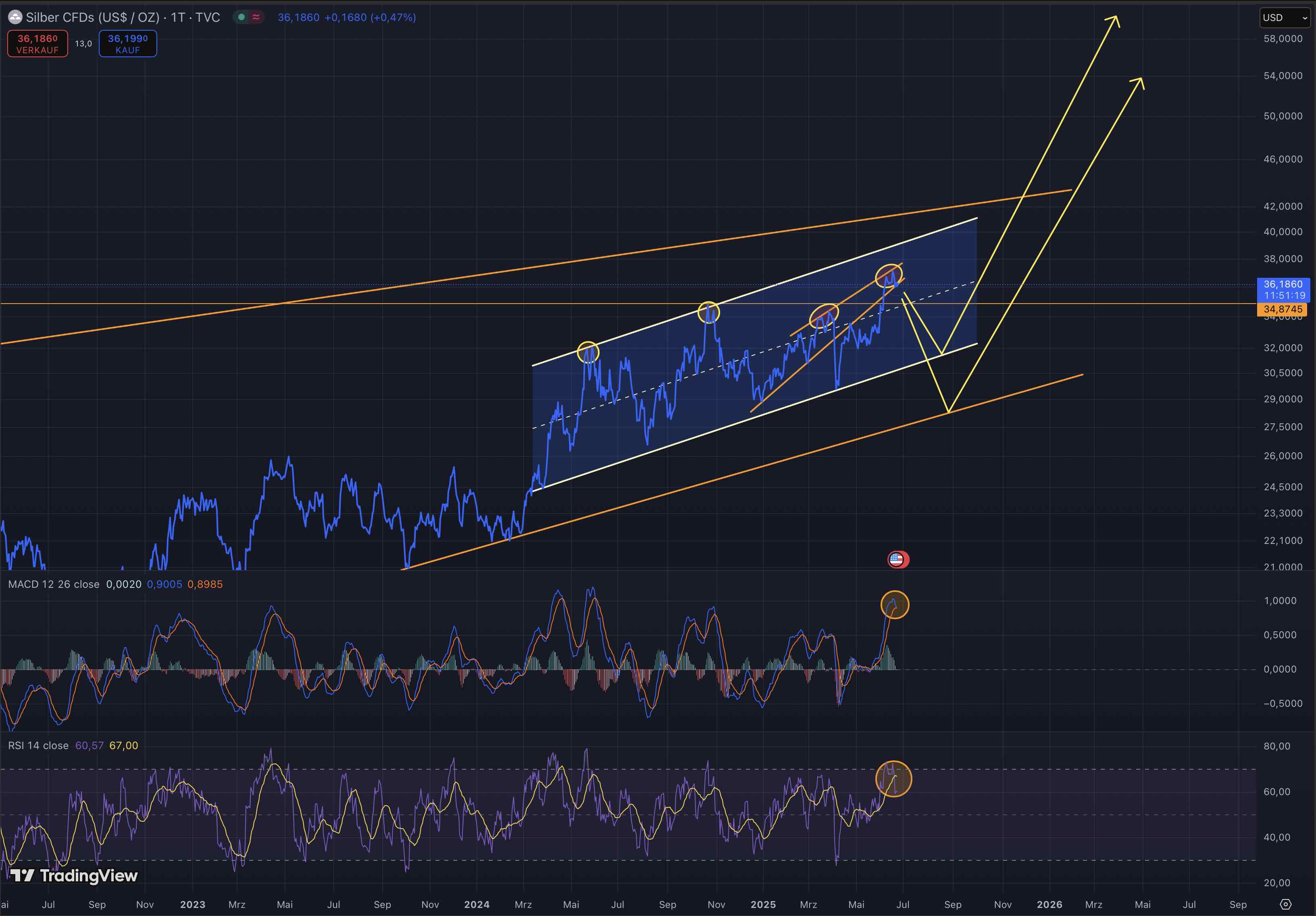 Die besten Gold-/Silberminen auf der Welt 1485814