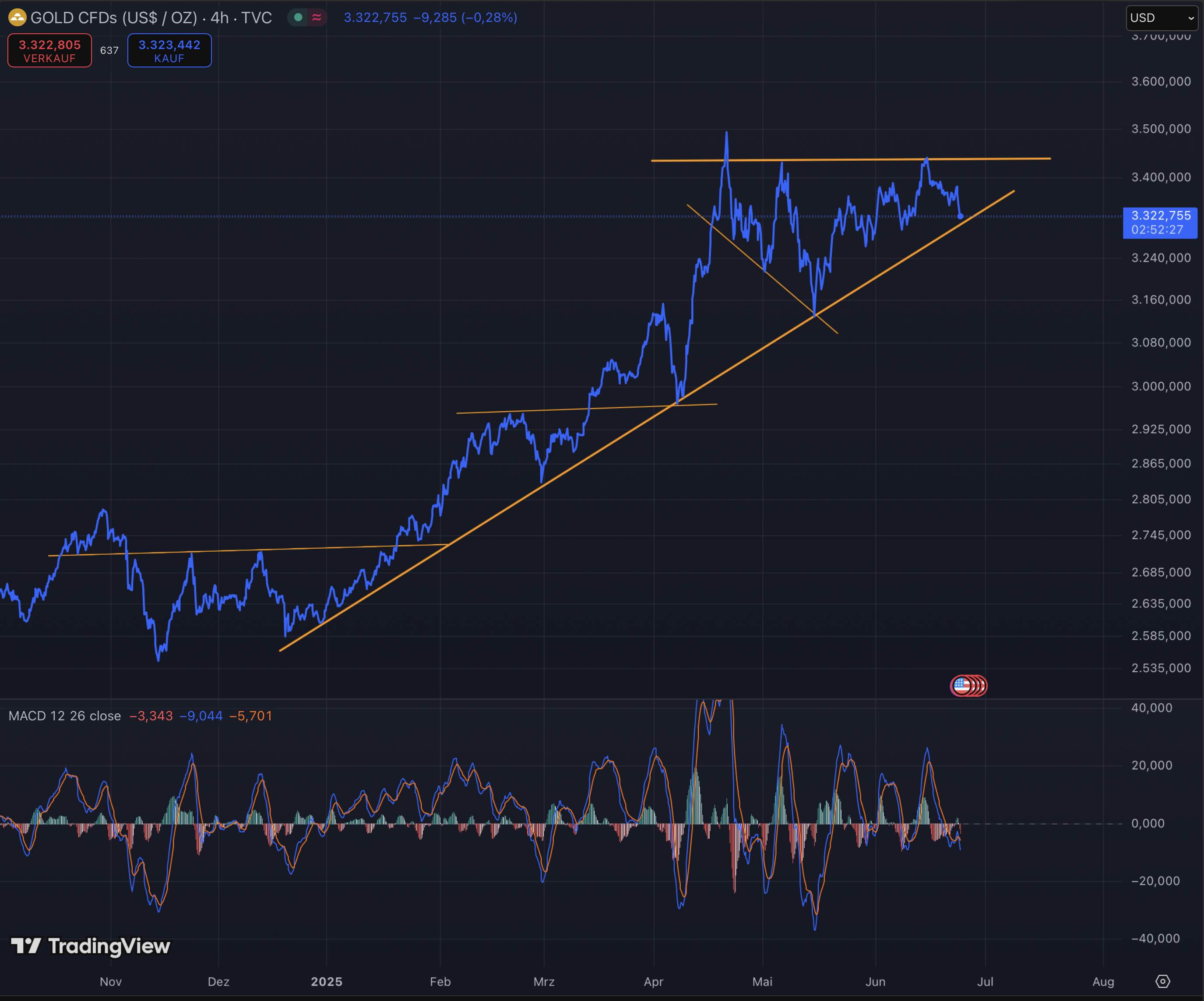 Die besten Gold-/Silberminen auf der Welt 1485918