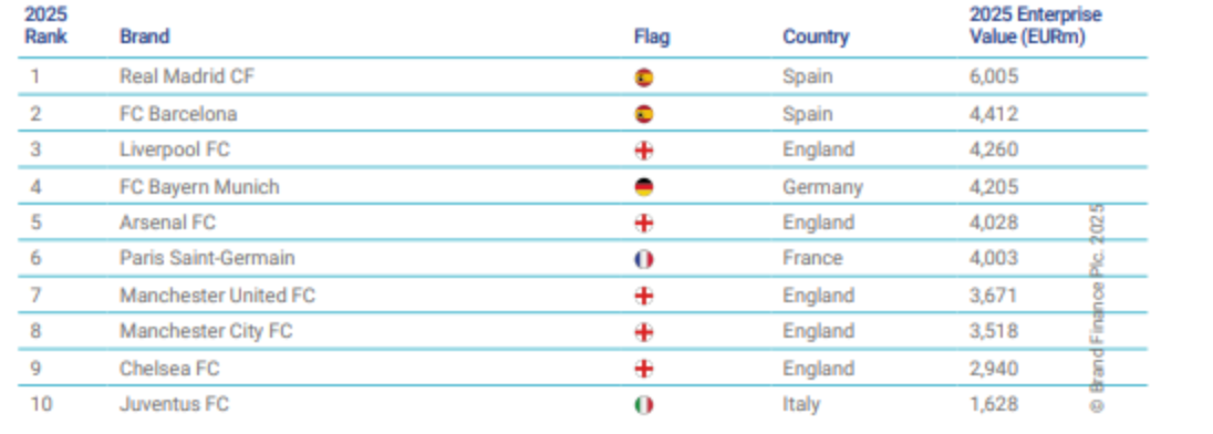 14 Gründe für ein Investment in BVB. 1492866