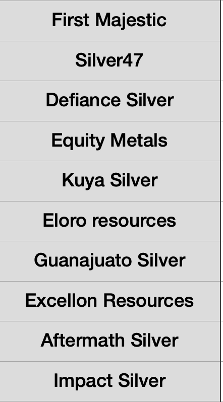 Die besten Gold-/Silberminen auf der Welt 1497839