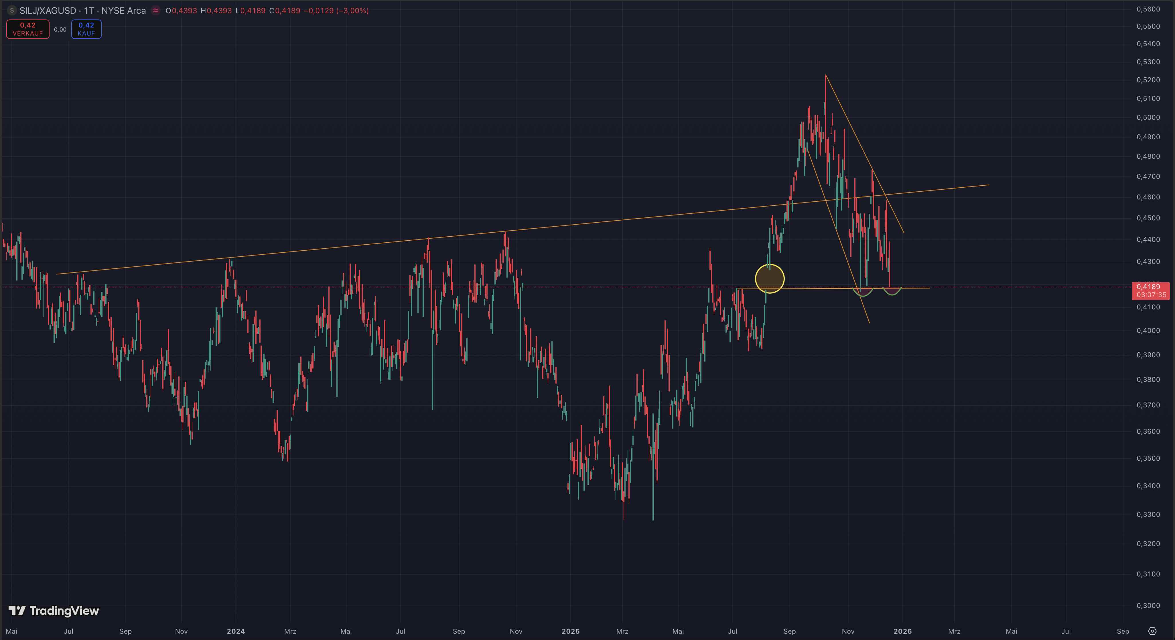 Die besten Gold-/Silberminen auf der Welt 1505676