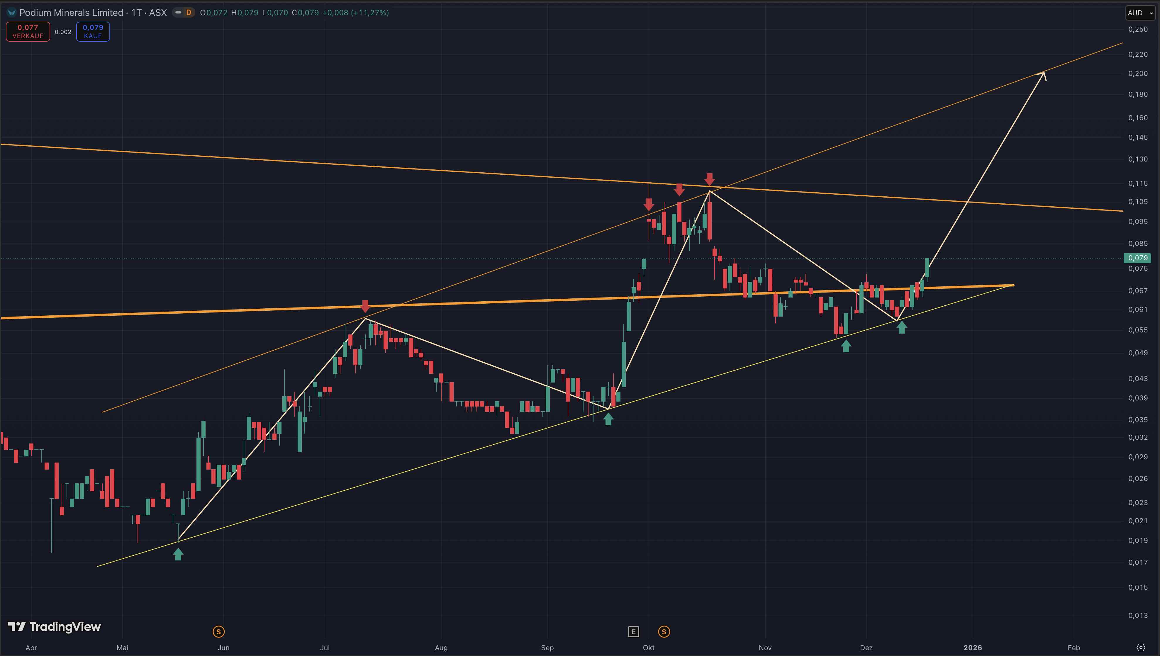 Die besten Gold-/Silberminen auf der Welt 1505680