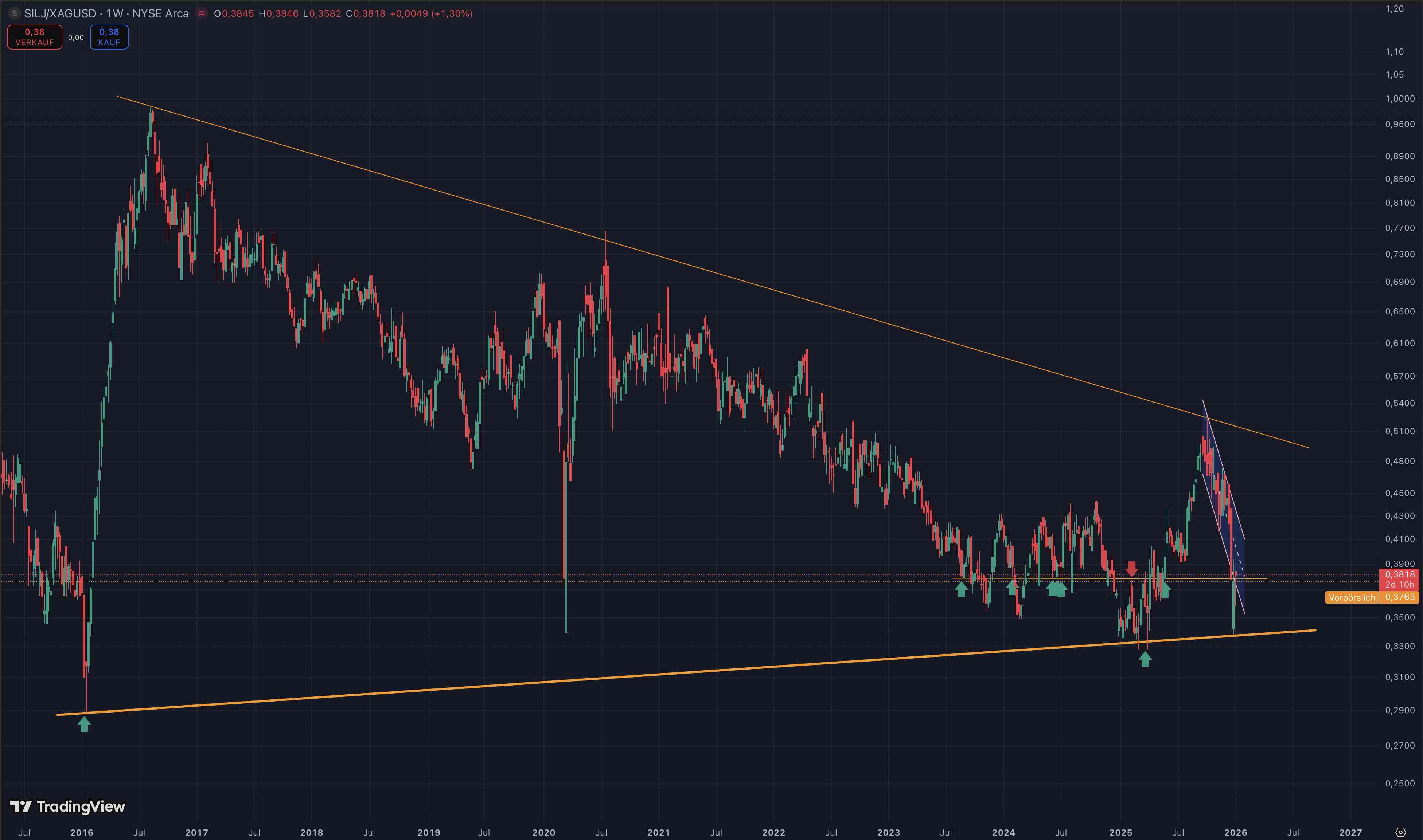 Die besten Gold-/Silberminen auf der Welt 1506964