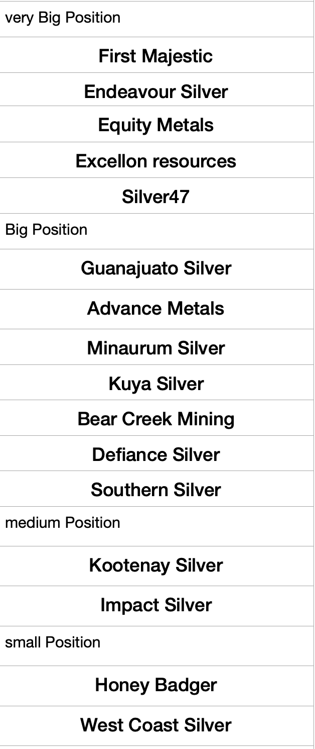 Die besten Gold-/Silberminen auf der Welt 1507072