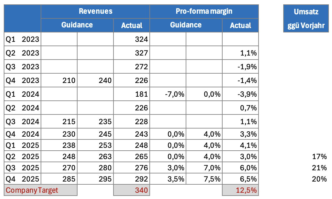 Adtran Holdings+++ Weltkonzern++++ 1508192