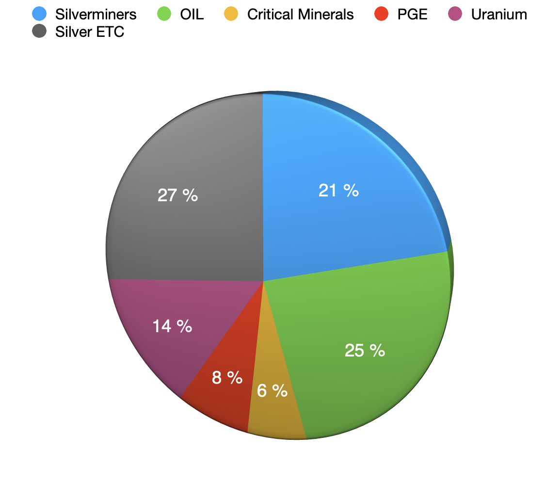 Die besten Gold-/Silberminen auf der Welt 1509045