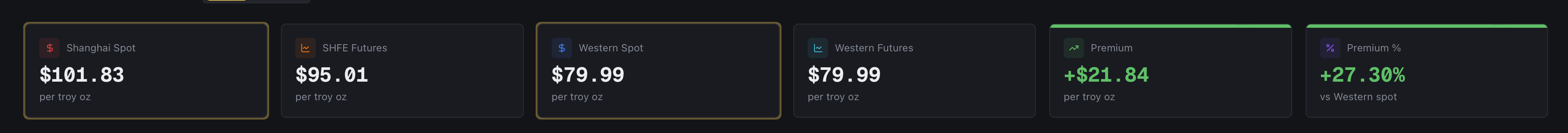 Die besten Gold-/Silberminen auf der Welt 1509341