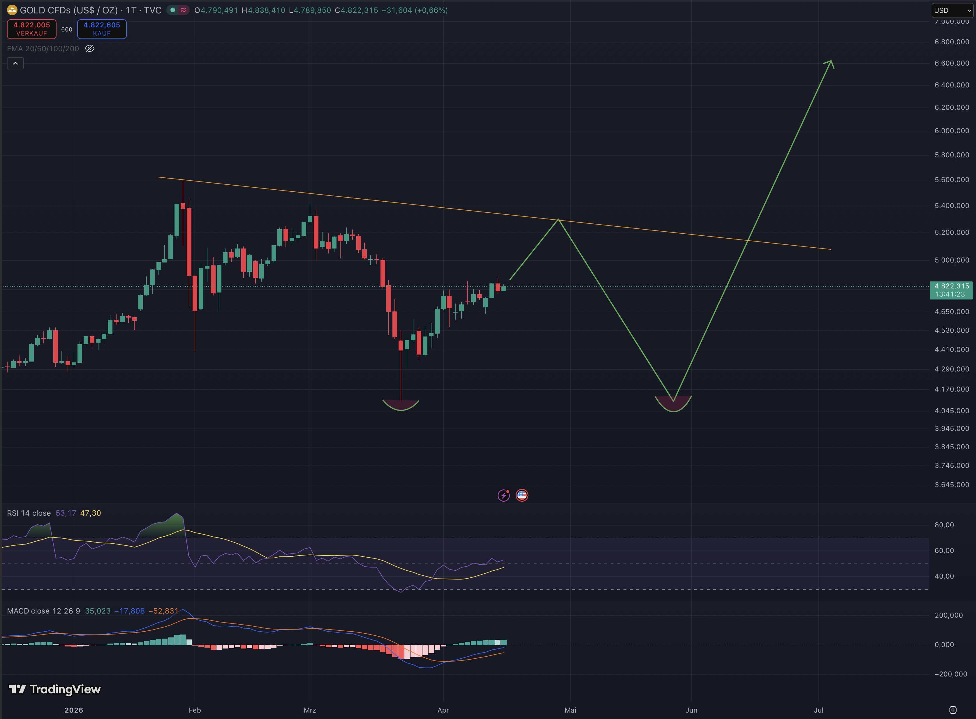 Die besten Gold-/Silberminen auf der Welt 1515457