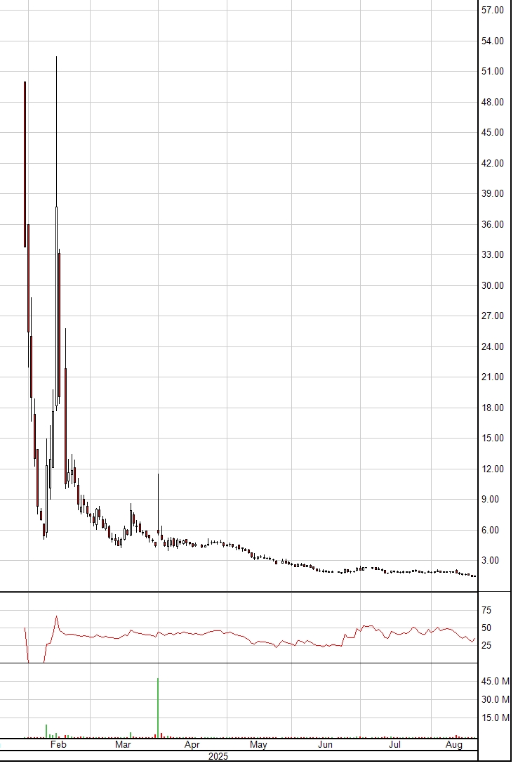 Die neue Palantir? 1492518